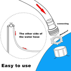 Easy setup diagram for 150cm Pet Play Splash Mat, showing hose connection for water spray.