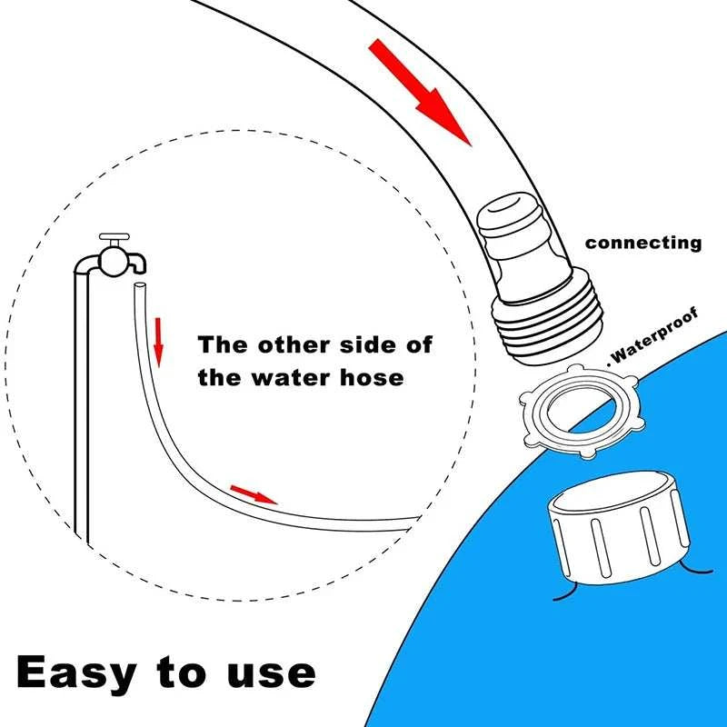 150cm Pet Play Splash Mat easy setup guide with hose connection illustration.