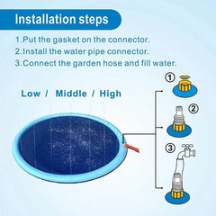 Installation steps for 150cm Pet Play Splash Mat, showing water connector setup for easy use.