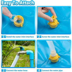 Easy installation steps for the 150cm Pet Play Splash Mat.