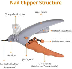 Professional pet nail clippers with LED light and ergonomic design.
